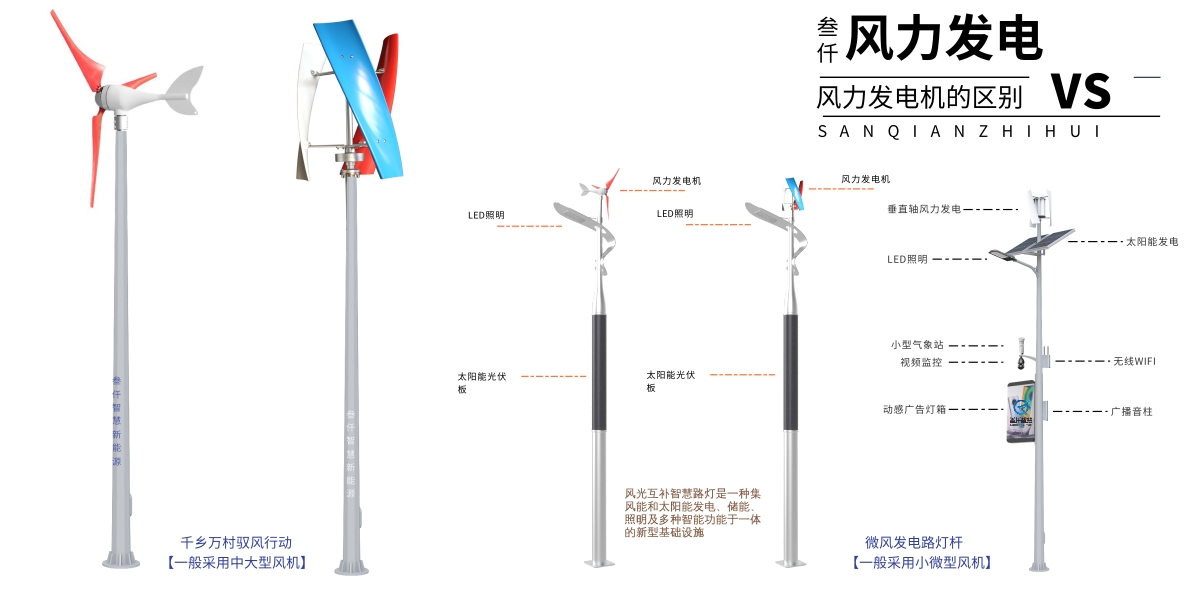 微風(fēng)發(fā)電路燈