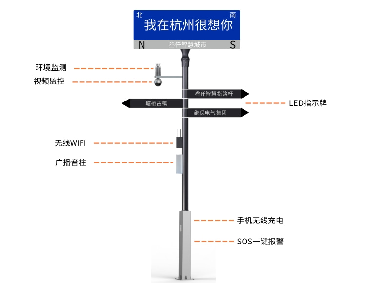 智慧燈桿建設(shè)管養(yǎng)運(yùn)營(yíng)的共性問題與解決方案