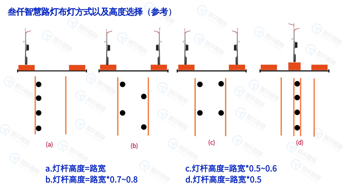 叁仟智慧路燈點(diǎn)位鋪設(shè).jpg