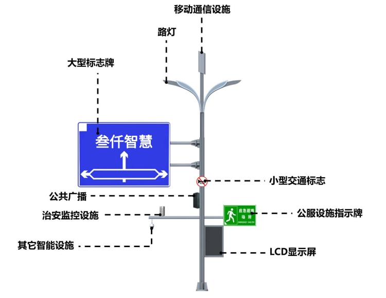 智慧路燈項目點位布置的核心設(shè)計要求及要點