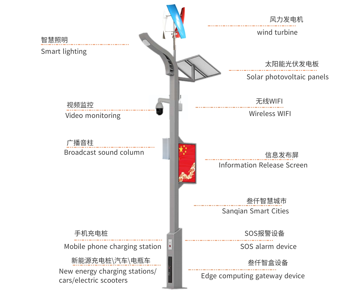 風(fēng)光互補(bǔ)智慧燈桿功能.jpg
