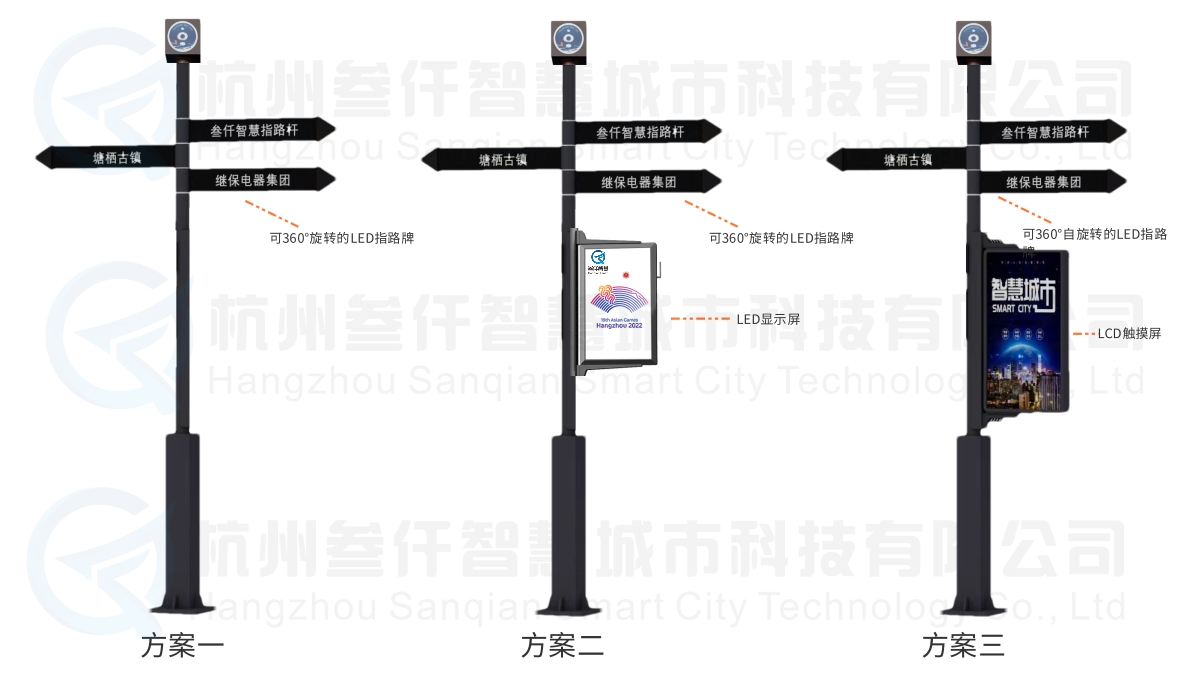 智能指路牌方案