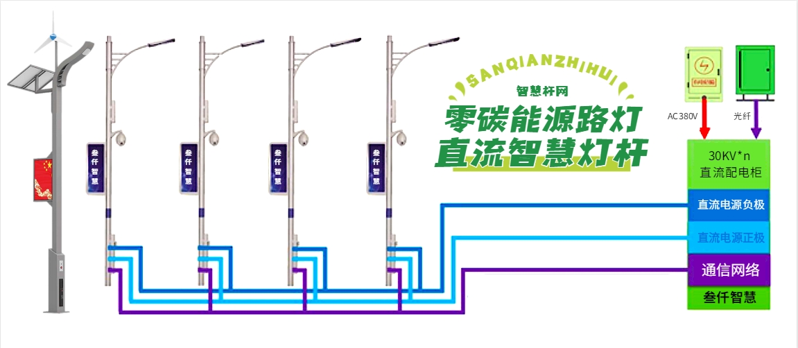 直流低壓智慧路燈產(chǎn)品